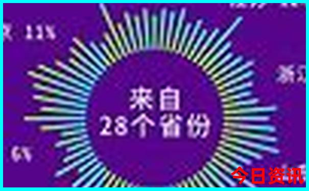 哪里适合带孩子旅游